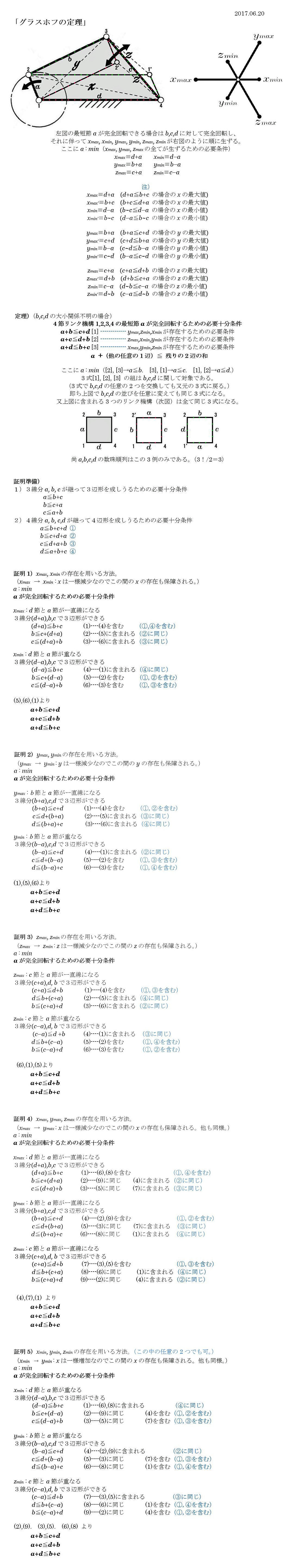 グラスホフの定理 コレクション 5節リンク